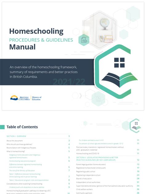Homeschooling Procedures & Guidelines Manual .